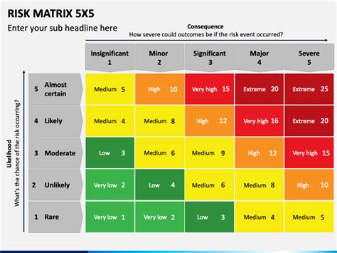 Risk Matrix 5x5 PowerPoint and Google Slides Template - PPT Slides