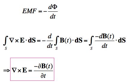 Maxwell's Equations: Faraday's Law