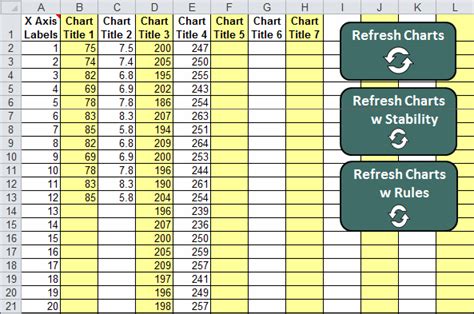 Levey Jennings Dashboard for Excel | Easy Monthly Updates