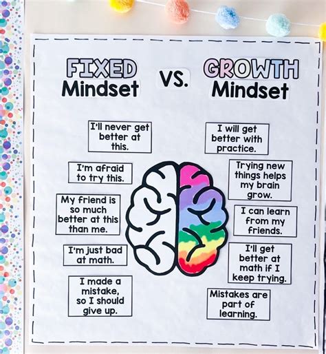 10 growth mindset for kids activities your students will love – Artofit