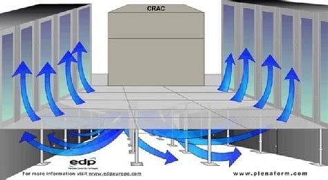 Standard Raised Floor Height For Data Center | Viewfloor.co