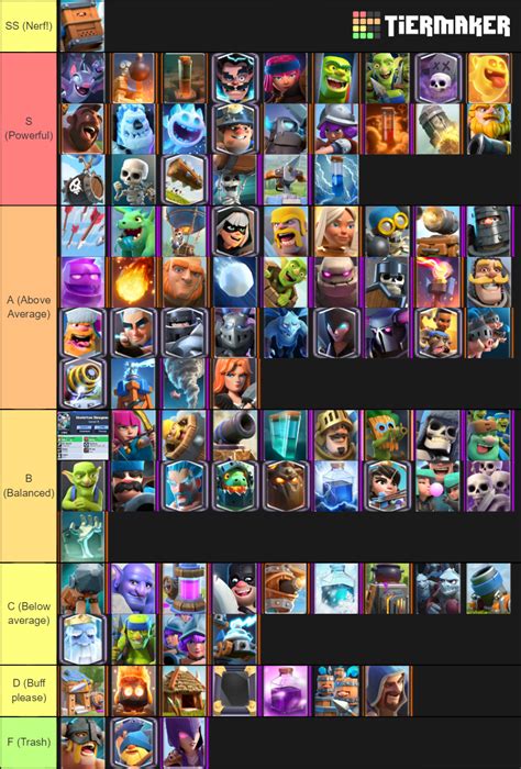 Clash Royale Card Tier List (Community Rankings) - TierMaker