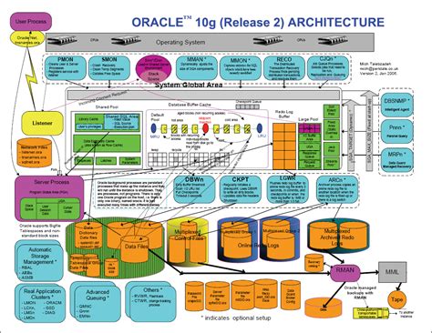 oracle server architecture diagram – Technology Geek