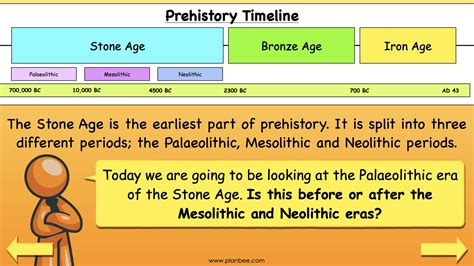 Stone Age Timeline