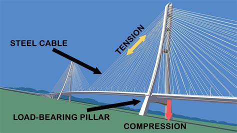 ANALYSIS AND DESIGN OF CABLE STAYED BRIDGE IN STAAD-PRO - Prashant ...