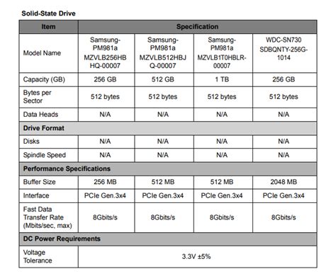 NITRO 5 AN515-57-5620 RAM and storage upgrade — Acer Community