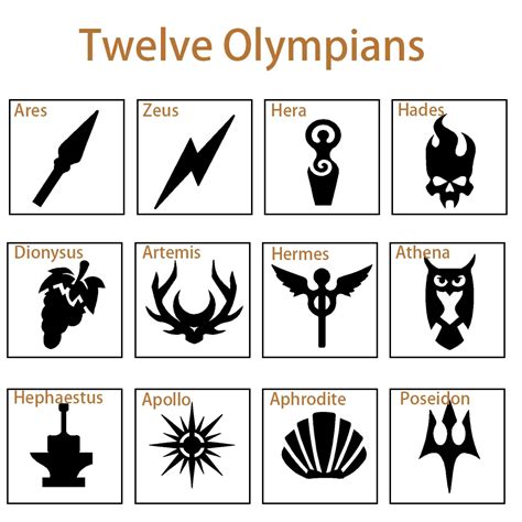 12 Gods Of Olympus Symbols