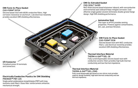 EMI Shielding Materials & Capabilities | Zatkoff