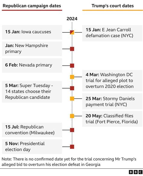 Us Presidential Election 2024 Timeline - Lorie Raynell