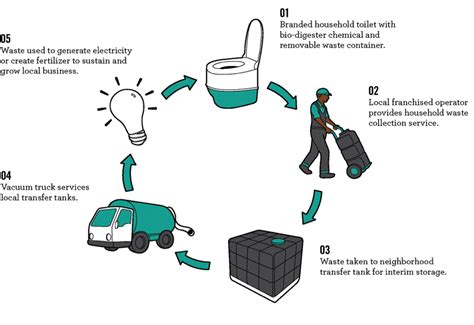 Bringing Sanitation Solutions Inside Homes: An Interview With Andy Narracott, Deputy Chief ...