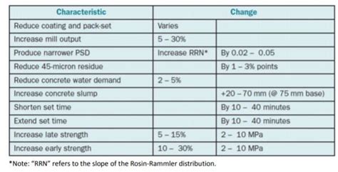 The mechanisms of cement additives | GCP Applied Technologies