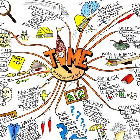 9 Free Mind Mapping Maker Tools And Brainstorming Creator Software ...