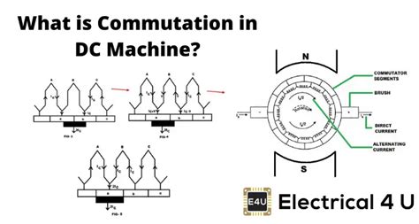 What Is The Use Of Commutator In Dc Motor | Webmotor.org