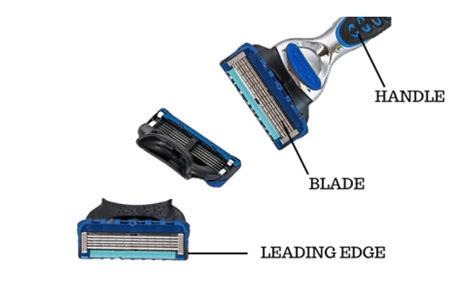 Razors | A Complete Guide