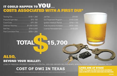 What to Expect for the Cost of a DUI Offense in Texas | How To Avoid TX ...