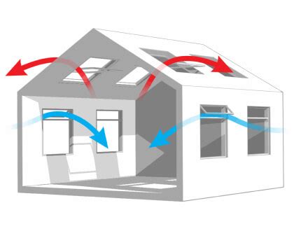 5 Types of Ventilation and All Should Know About | Linquip