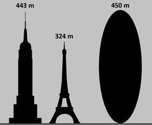 Apophis asteroid, 2029 close approach discussed in Off-Topic/Off-Topic ...