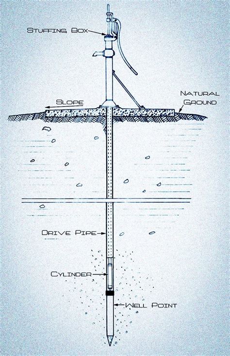 How Does a Well Pump Work: Well Water Basics – World Water Reserve