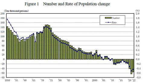 Japanese Population Trends