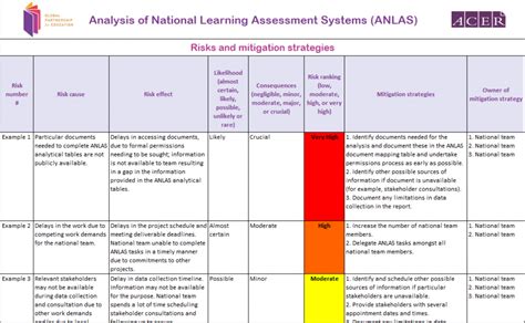 Risks and mitigation strategies template | Documents | Global ...