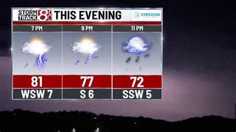 Weather blog: Sunday Evening Forecast - Indianapolis News | Indiana ...