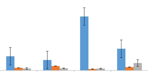 Seasonal changes of the development stage fish larvae abundance in... | Download Scientific Diagram