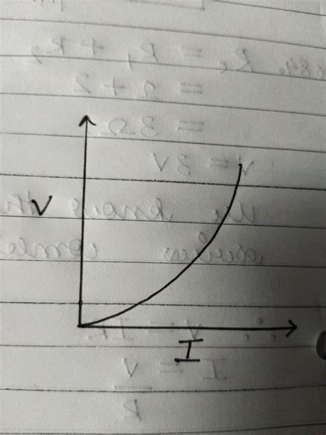 draw V-I graph for ohmic and non-ohmic materials give one example of each - Physics ...