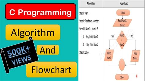 Algorithm Flowchart With Examples C Programming Hindi Tutorial My Xxx | My XXX Hot Girl