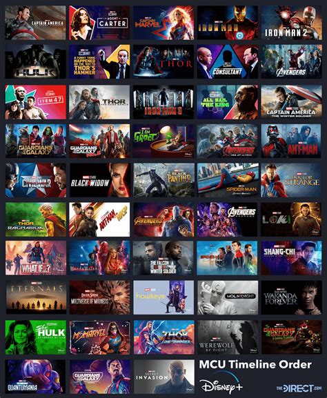 Disney+ Just Consolidated the MCU's Timeline Order (Photos)