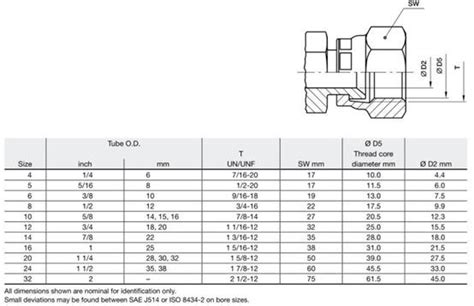 JIC Fitting Dimensions Standard - News - Cangzhou QC Hydraulics Co., Ltd