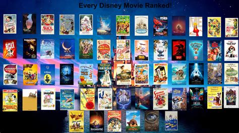 All 58 Disney movies ranked by jallroynoy on DeviantArt