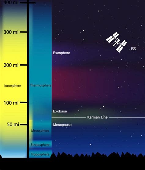 What Is the Thermosphere? [Infographic] - Earth How