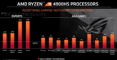 AMD Ryzen 9 4900H/4900HS laptops - benchmarks and complete list of notebooks