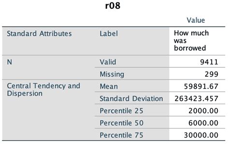 SPSS Tutorial #7: Preliminary Analysis using Descriptive Statistics in SPSS - Resourceful ...