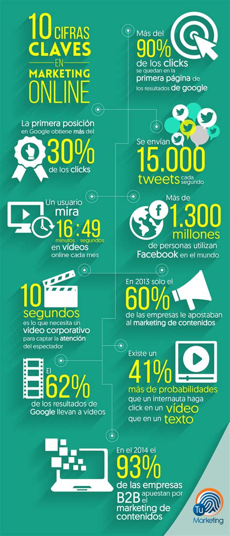 10 cifras claves del Marketing Online #infografia #infographic #marketing Online Apps, Outlook ...