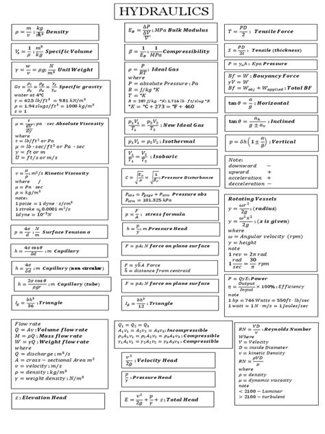 Hydraulics Formula | PDF