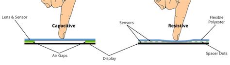 Touch Sensor - Working & Its Applications - Semiconductor for You