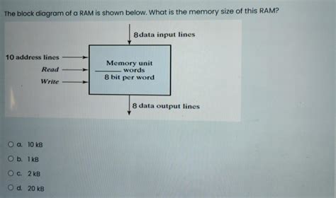 Solved The block diagram of a RAM is shown below. What is | Chegg.com