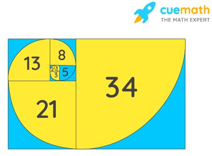 Fibonacci Numbers - List, Formula, Examples