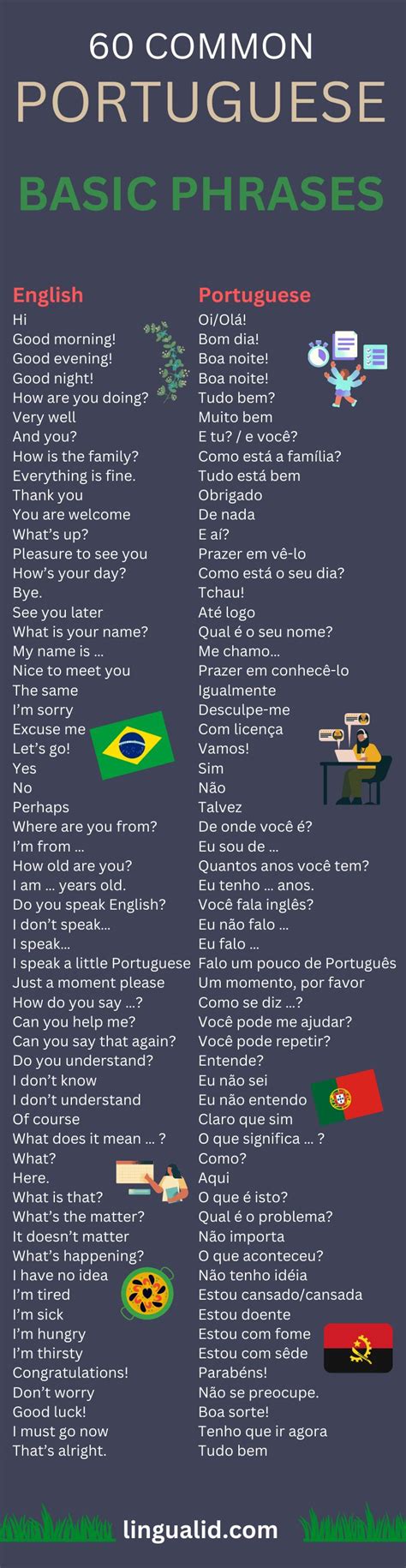 Top 50 Basic Portuguese Phrases For Beginners - Lingualid | Portuguese phrases, Portuguese ...