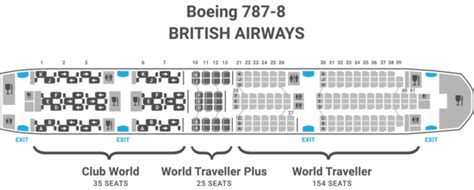 What are the best seats on a British Airways Boeing 787-8?