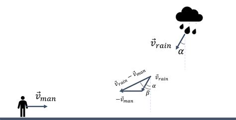 Relative Motion | Relative Velocity in One & Two Dimensions