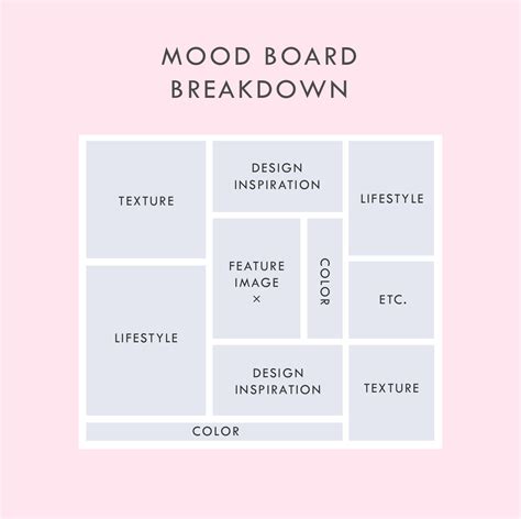 HOW TO MAKE A MOOD BOARD — June Mango Design