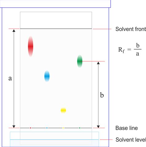 Download paper_chromatography.png image from www.periodni.com