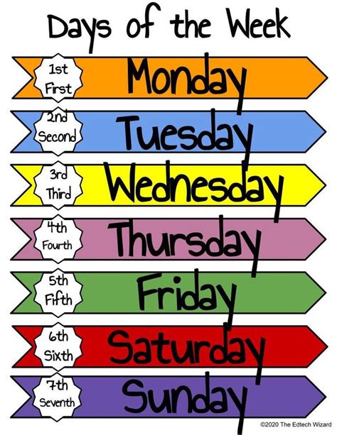 Days Of The Week Activities, English Activities For Kids, Learning ...