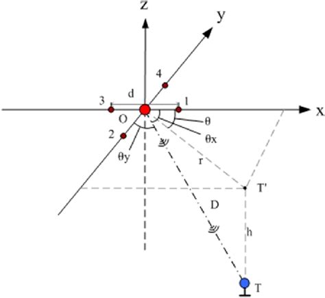 Schematic diagram of USBL positioning based on four receiving array ...