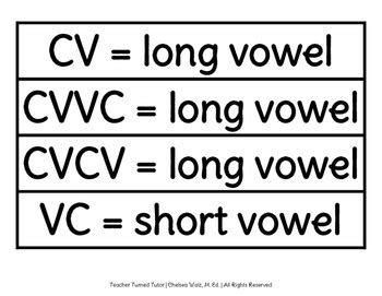 Consonant and Vowel Pattern Cue Cards by Teacher Turned Tutor | TPT