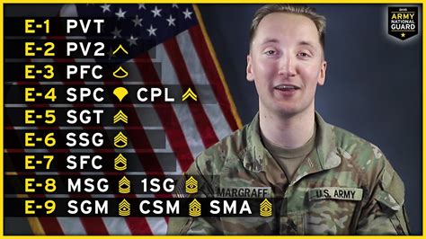 E-Rank Tutorial - Ohio Army National Guard - YouTube
