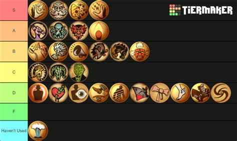 Bioshock Plasmids and Vigors Tier List (Community Rankings) - TierMaker