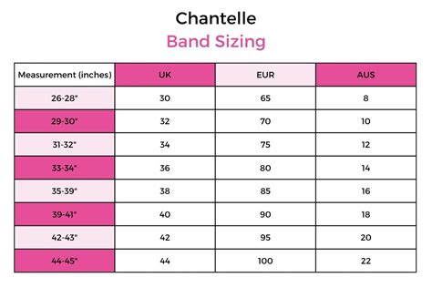 Image result for bra size conversion chart Bra size charts, Correct bra ...